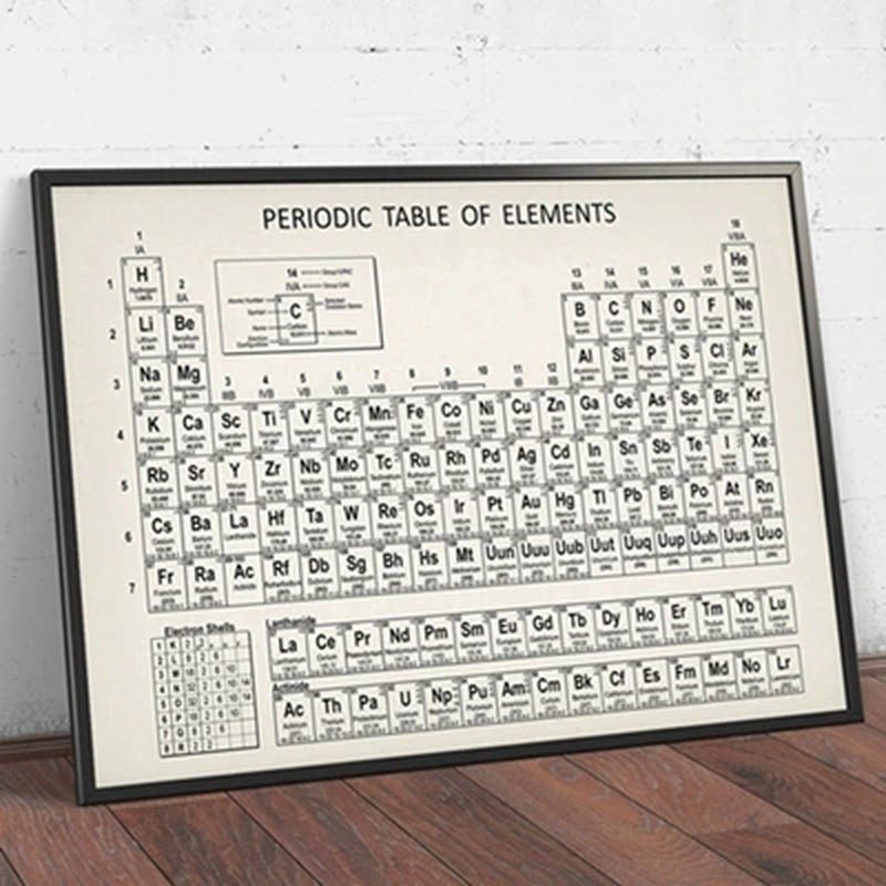 Chemistry Periodic Table Wall Art Prints Elements Poster Canvas Painting Chemistry Picture Periodic Table Lab Wall Decor - Blount ExpressChemistry Periodic Table Wall Art Prints Elements Poster Canvas Painting Chemistry Picture Periodic Table Lab Wall DecorChemistry Periodic Table Wall Art Prints Elements Poster Canvas Painting Chemistry Picture Periodic Table Lab Wall Decor3651d601-343b-4592-ac3b-722dd79fcae7