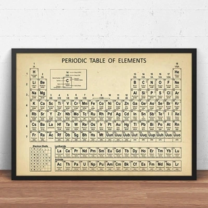 Chemistry Periodic Table Wall Art Prints Elements Poster Canvas Painting Chemistry Picture Periodic Table Lab Wall Decor - Blount ExpressChemistry Periodic Table Wall Art Prints Elements Poster Canvas Painting Chemistry Picture Periodic Table Lab Wall DecorChemistry Periodic Table Wall Art Prints Elements Poster Canvas Painting Chemistry Picture Periodic Table Lab Wall Decor0c9399ba-69ba-473e-a481-e79c961d9093