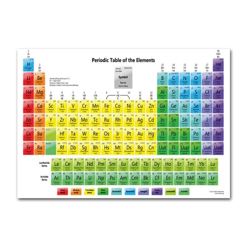 Chemistry Periodic Table Wall Art Prints Elements Poster Canvas Painting Chemistry Picture Periodic Table Lab Wall Decor - Blount ExpressChemistry Periodic Table Wall Art Prints Elements Poster Canvas Painting Chemistry Picture Periodic Table Lab Wall DecorChemistry Periodic Table Wall Art Prints Elements Poster Canvas Painting Chemistry Picture Periodic Table Lab Wall Decorb20f12db-c4fa-4034-a425-454d1617305a