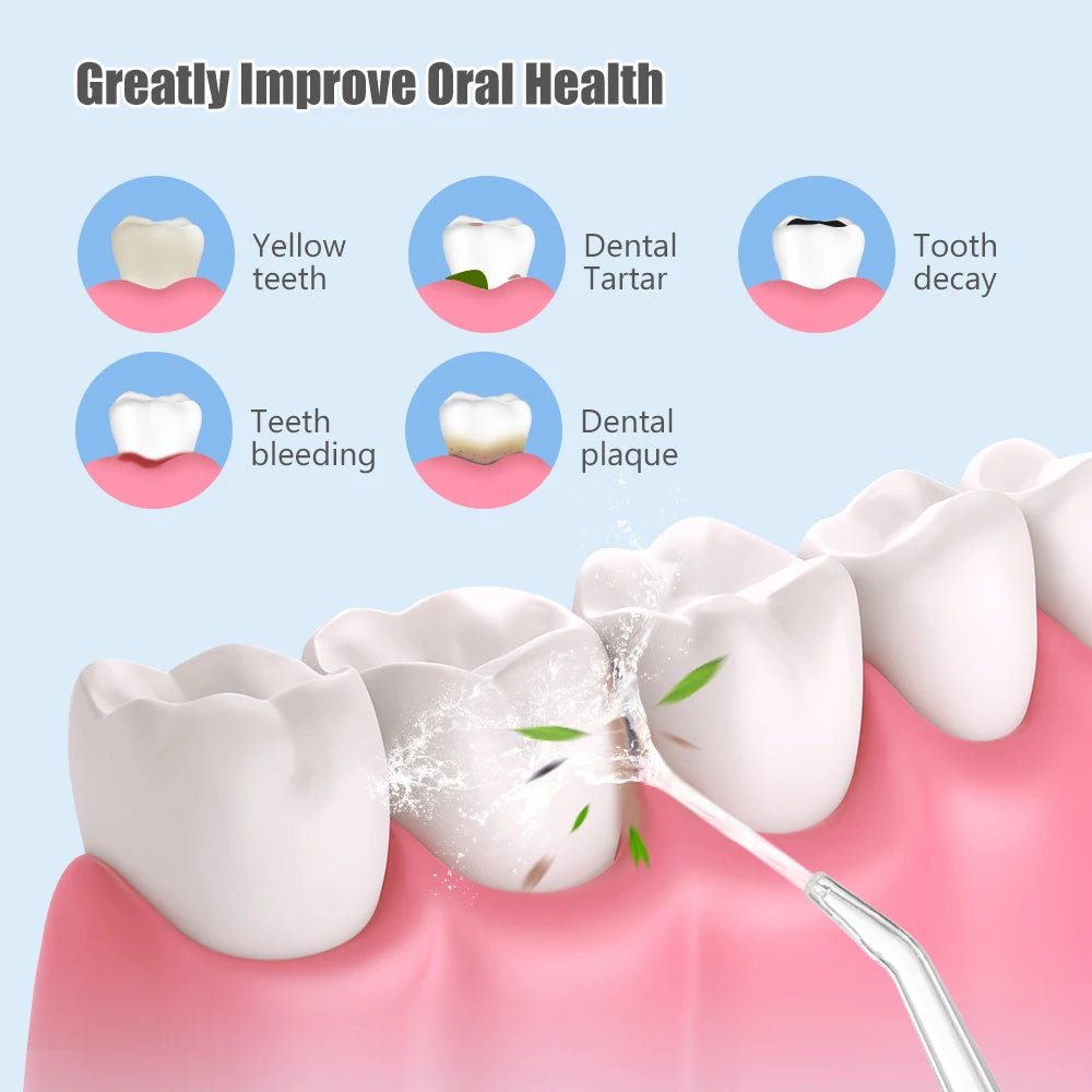 Oral Irrigator Portable Dental Water Flosser USB Rechargeable Water Jet Floss Tooth Pick 4 Jet Tip 220ml 3 Modes IPX7 1400rpm - Blount ExpressOral Irrigator Portable Dental Water Flosser USB Rechargeable Water Jet Floss Tooth Pick 4 Jet Tip 220ml 3 Modes IPX7 1400rpmDental HealthOral Irrigator Portable Dental Water Flosser USB Rechargeable Water Jet Floss Tooth Pick 4 Jet Tip 220ml 3 Modes IPX7 1400rpm14:29#White